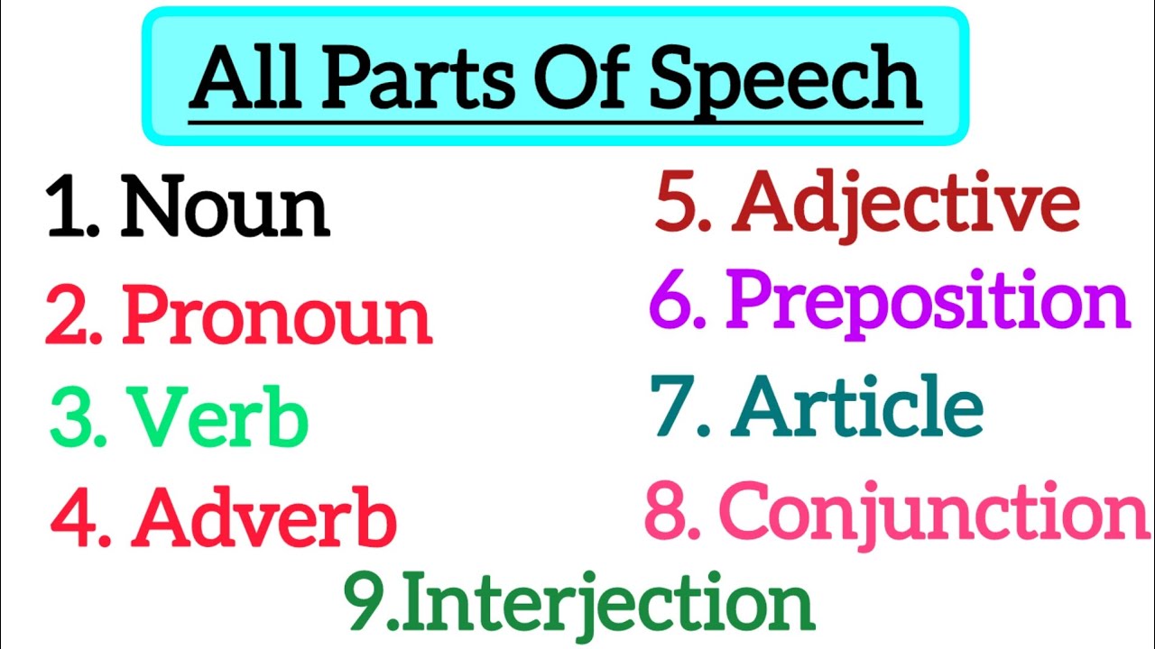 All Parts Of Speech:Nouns,Pronouns,Verbs, Adverbs,Adjectives,Articles,Conjunctions, Interjections