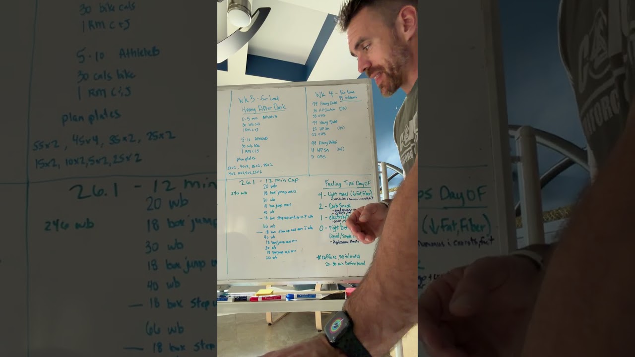 Советы и рекомендации по подготовке к CrossFit Open 26.1 для TriForce