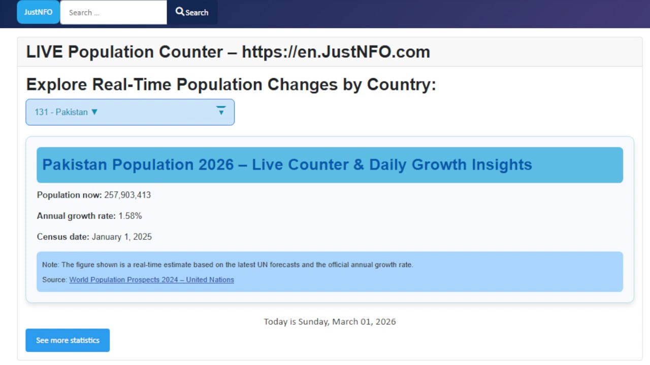 Pakistan Population Live 2026 &ndash; Real-Time Counter + Growth Rate %