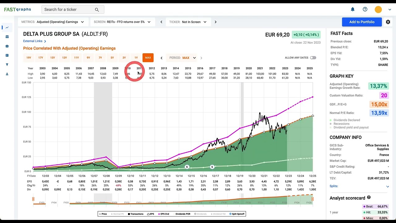 BOURSE | ACTION | DELTA PLUS GROUP SA