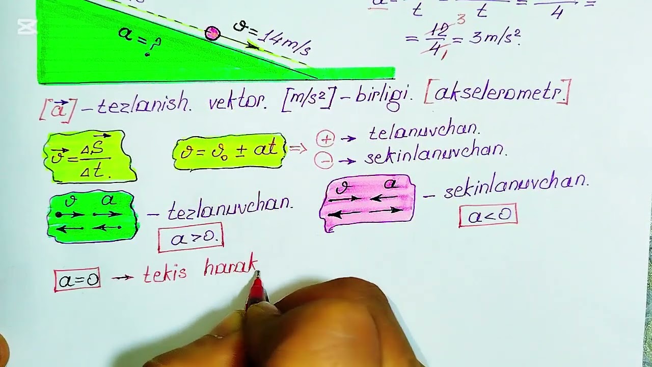 Fizika Innova toʻplam. 6-mavzu: Tekis oʻzgaruvchan harakat. Tezlanish. Oniy tezlik.