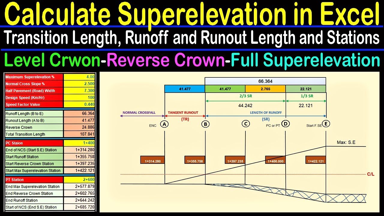 How to Calculate Superelevation Transition | Runoff and Runout Length and Stations in Excel