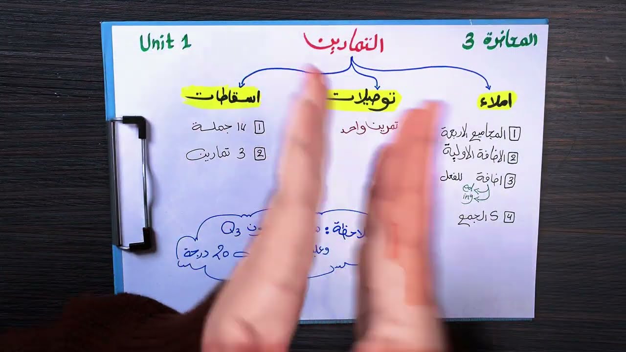 المحاضرة 3 والاخيرة | مراجعة نصف السنة والتمهيدي || املاء وتوصيلات وإسقاطات اليونت الاول 