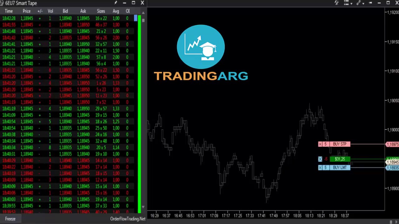 Desaf&iacute;o de Scalping cumplido 03/08/2017 - Tradingarg - Inmarketfx
