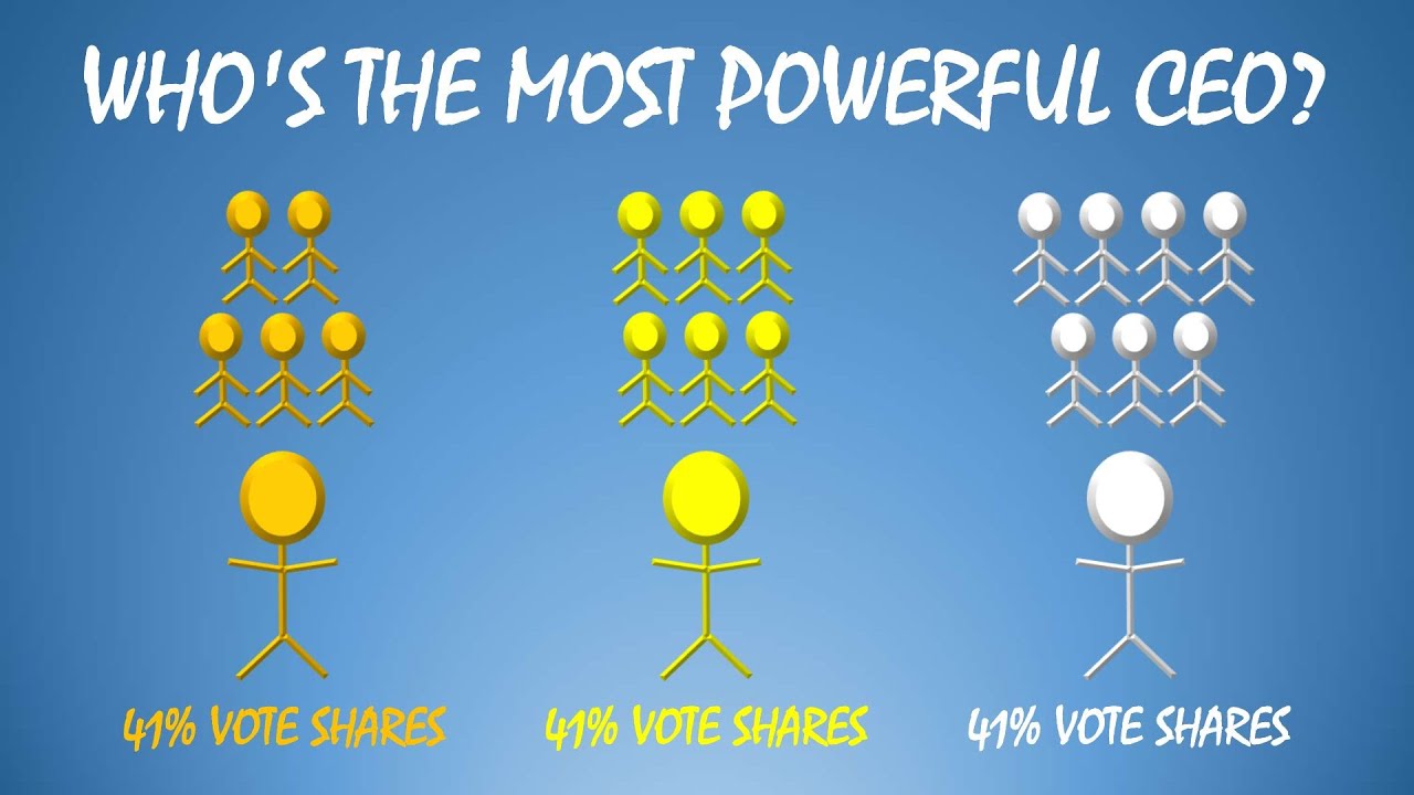 Who's the Most Powerful CEO? A Game Theory Puzzle