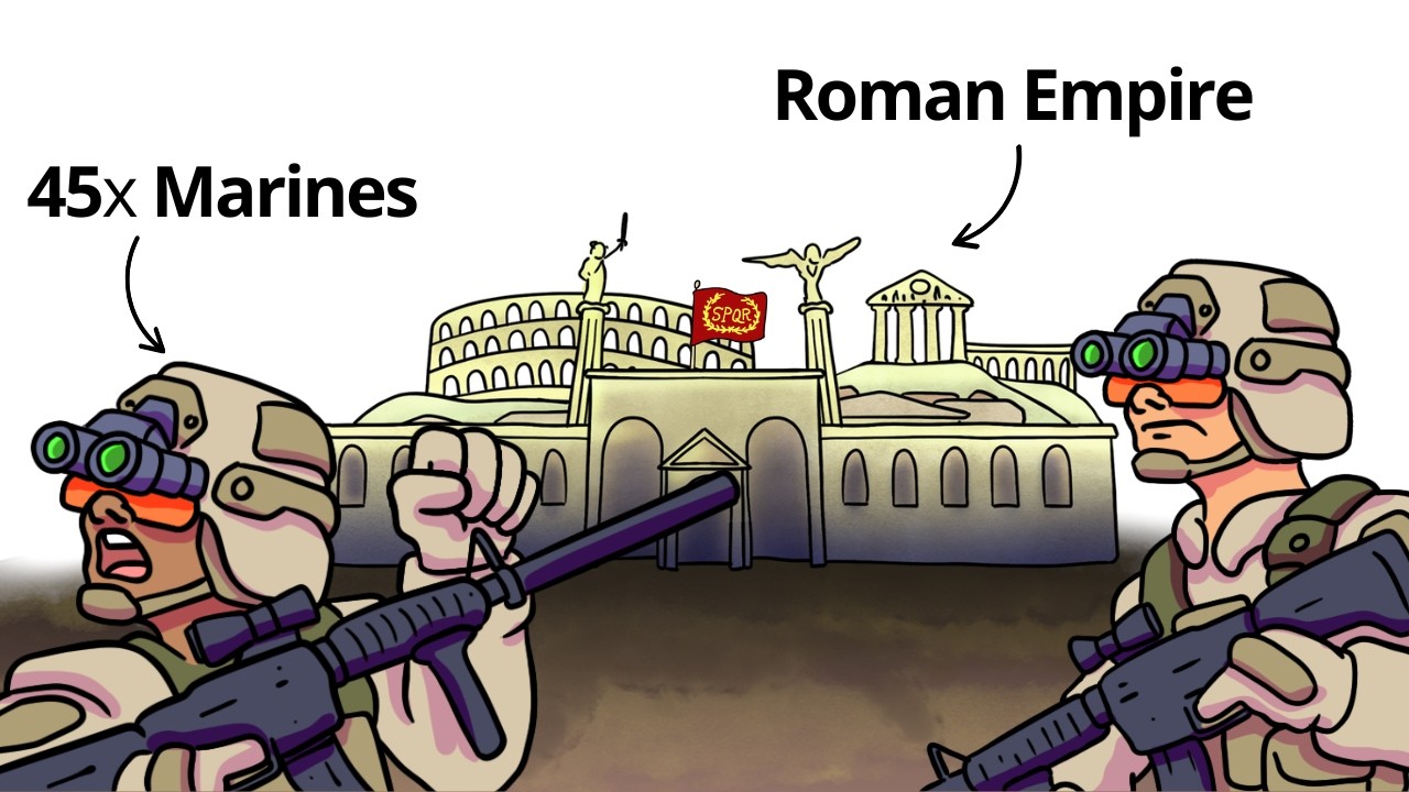 What If a U.S. Marine Platoon Had to Conquer the Roman Empire?