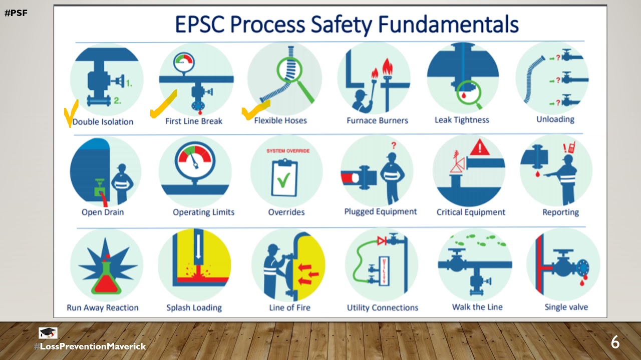 Life Saving Rules + Process Safety Fundamentals