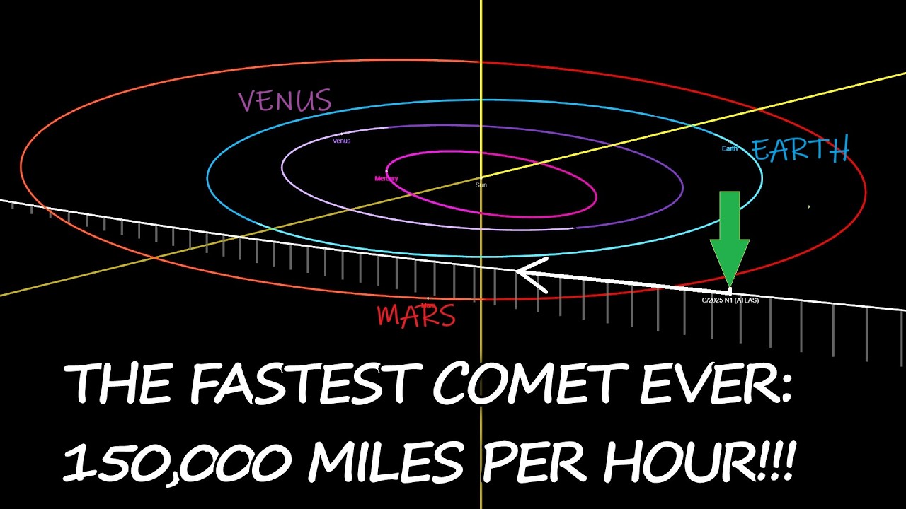 We Just Discovered The Fastest Interstellar Comet Yet - 150,000 MILES PER HOUR