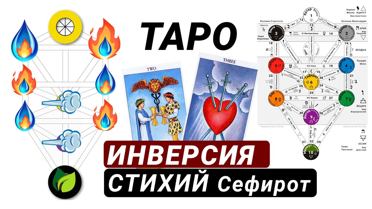Ключ к значениям арканов: Таро и инверсия стихий на Древе Сефирот