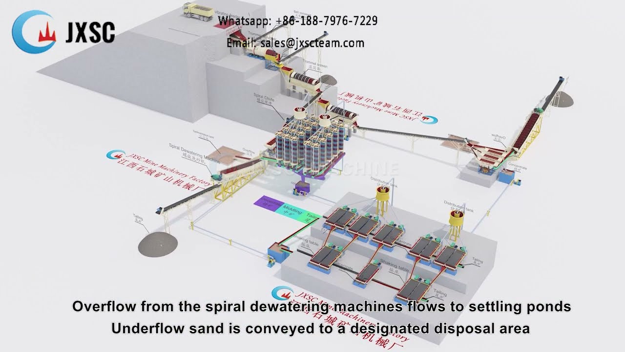Flowsheet of 100TPH Alluvial Tin Beneficiation Plant