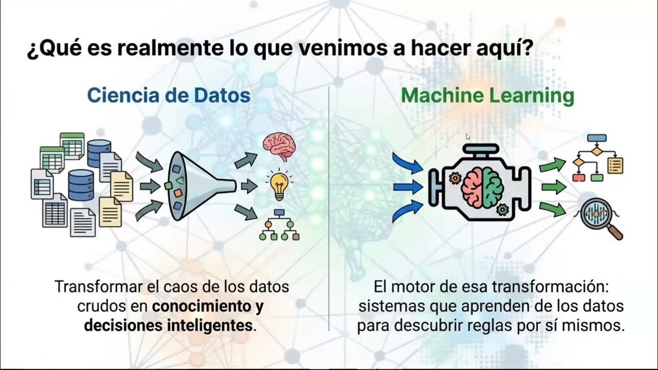 Clase I: Fundamentos, Sintaxis y Control de Flujo desde Cero