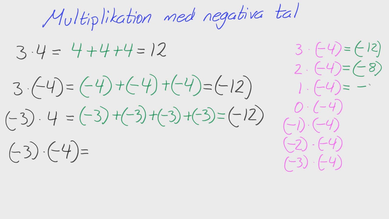 Åk 9 - Adam - Negativa tal - Multiplikation med negativa tal