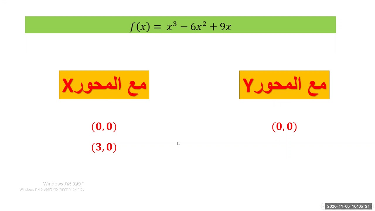 الوحدة الثالثة 803/382 - بحث دالة بولينوم- جزء 2 - التقاطع مع المحاور - رسم الدالة