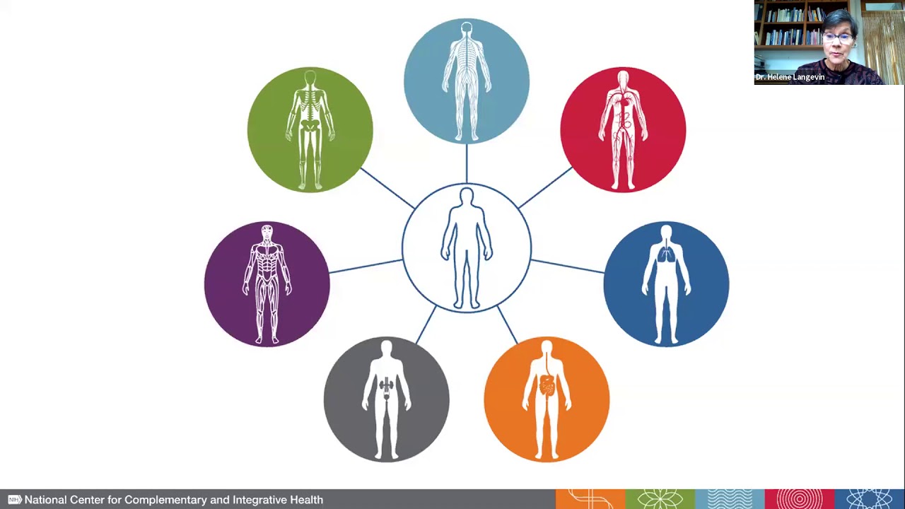 NIH's Research for Integrative and Whole Person Health