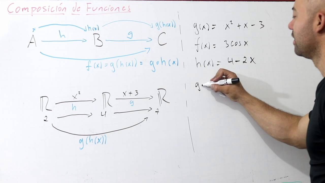 Composici&oacute;n de Funciones | Matem&aacute;tica B&aacute;sica