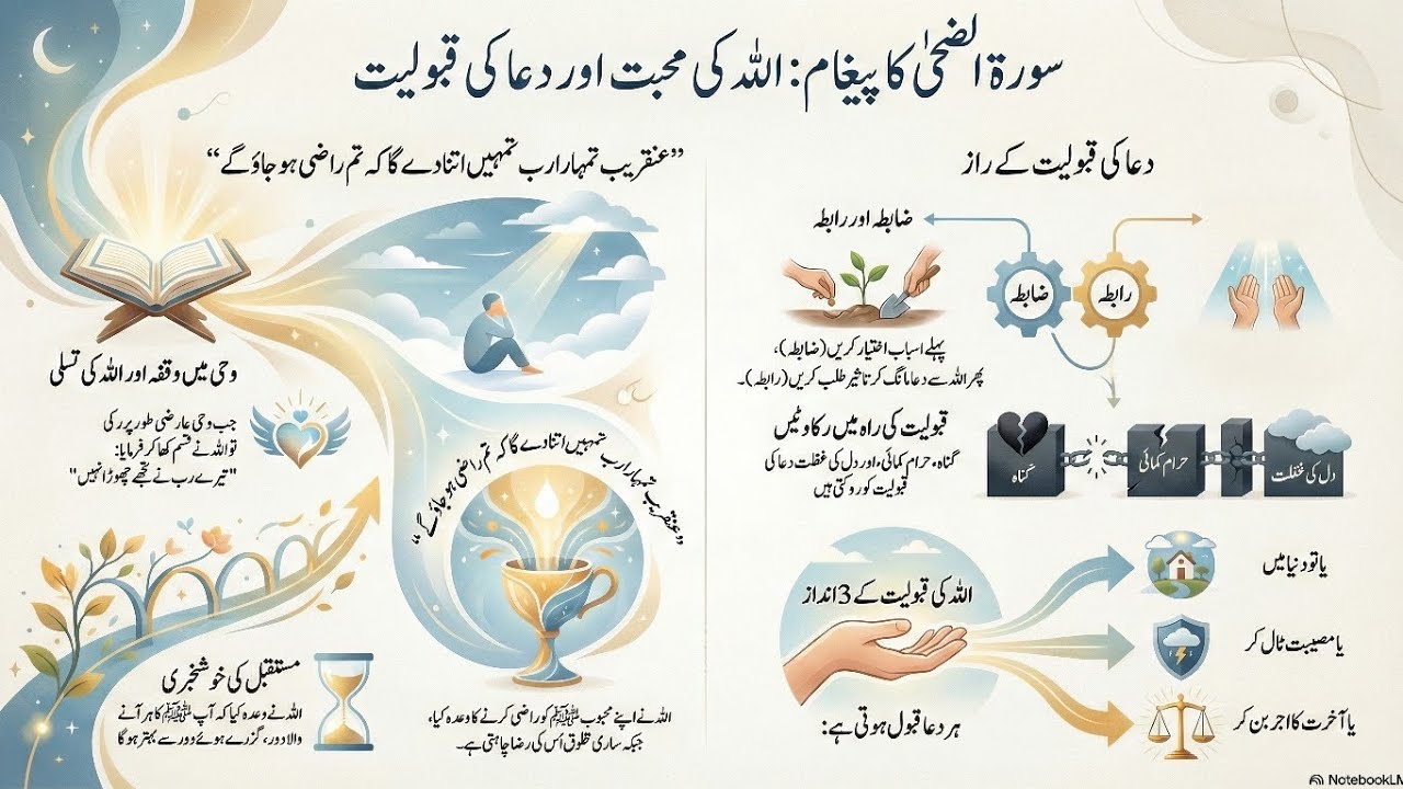 اللہ نے اپنے محبوب ﷺ کو کبھی تنہا نہیں چھوڑا