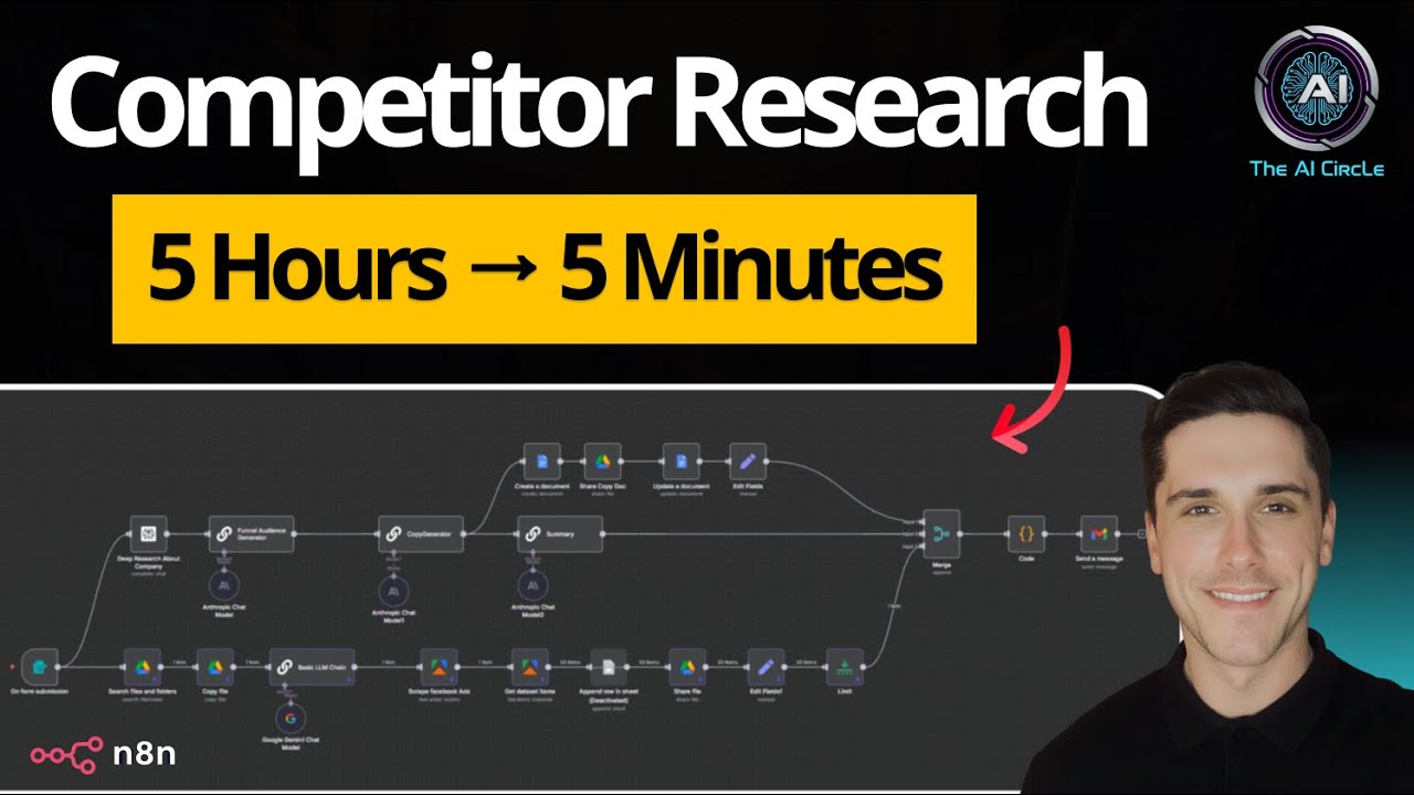 AI Competitive Research: 5 Hours of Research in 5 Minutes with Ads & Funnel Strategy