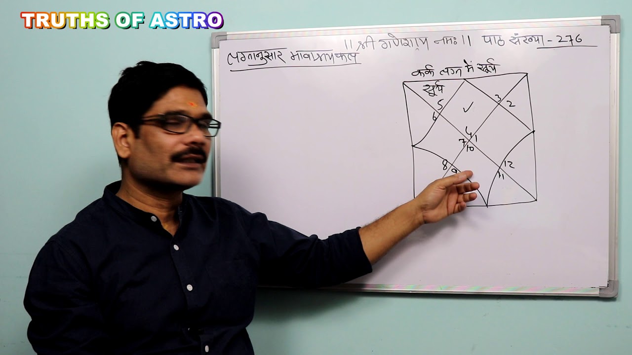 Falit Jyotish Path No. 276, कर्क लग्न में सूर्य पहले से चैथे भाव तक स्थित होने का फल