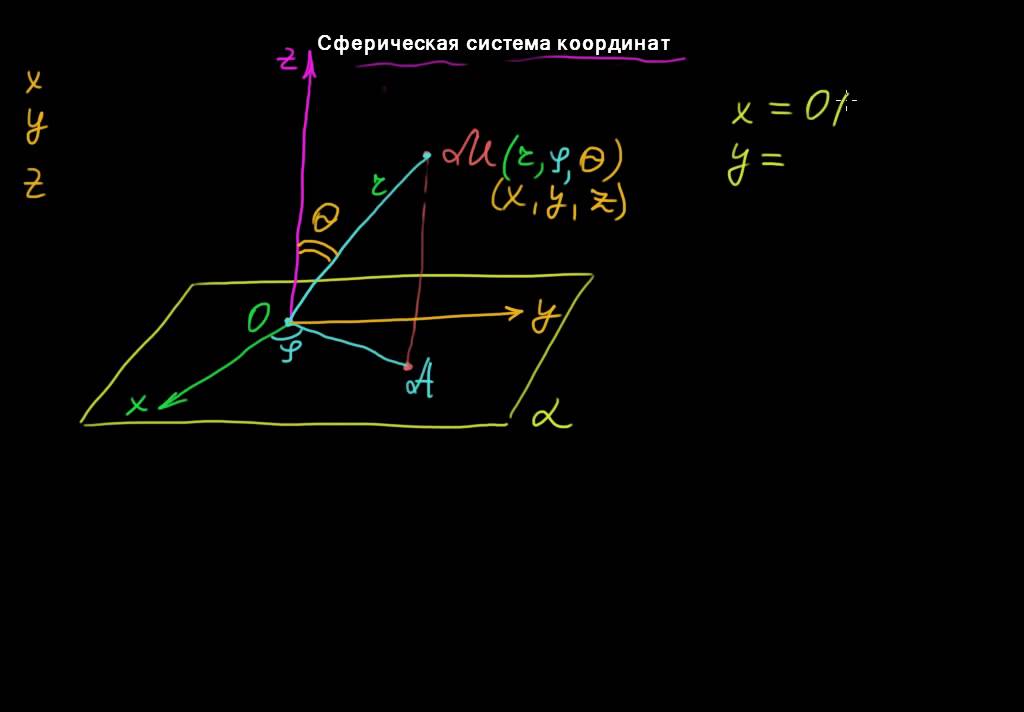 §56 Сферическая система координат