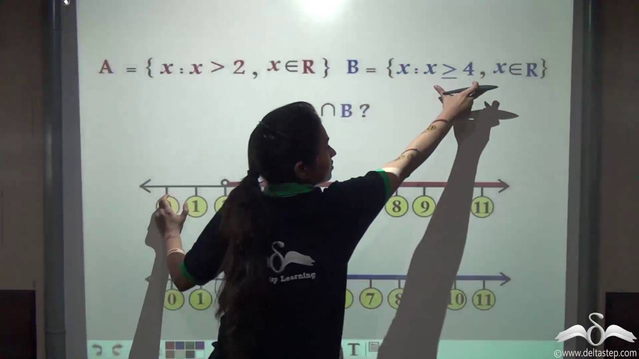 Solving Linear Inequations using Sets