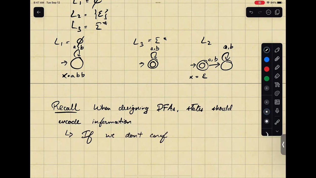 Lecture 4 - Minimal DFAs and NFAs