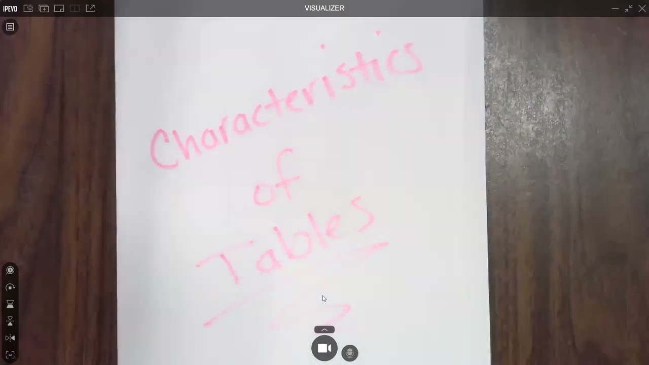 March 3 Characteristics of Tables