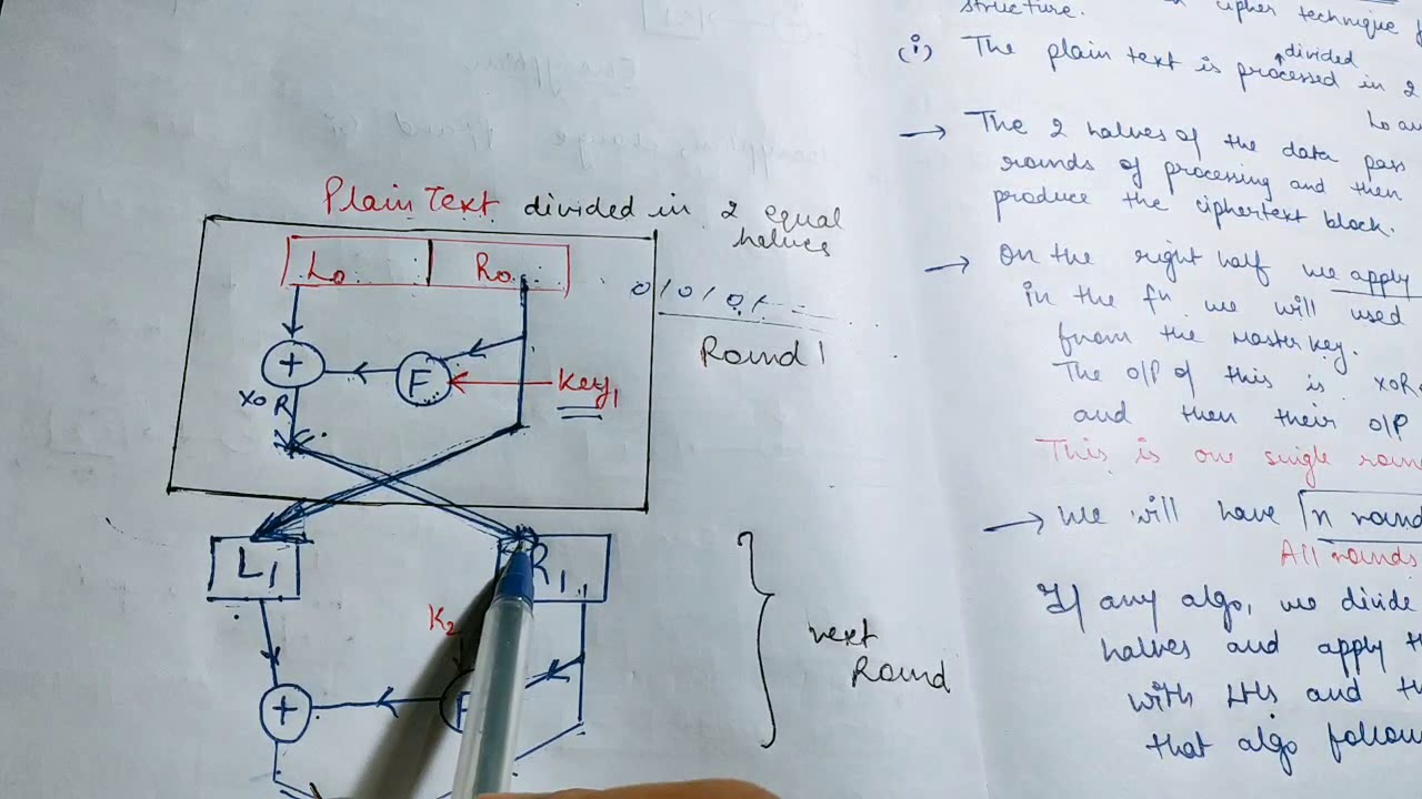 FIESTEL CIPHER STRUCTURE in Cryptography