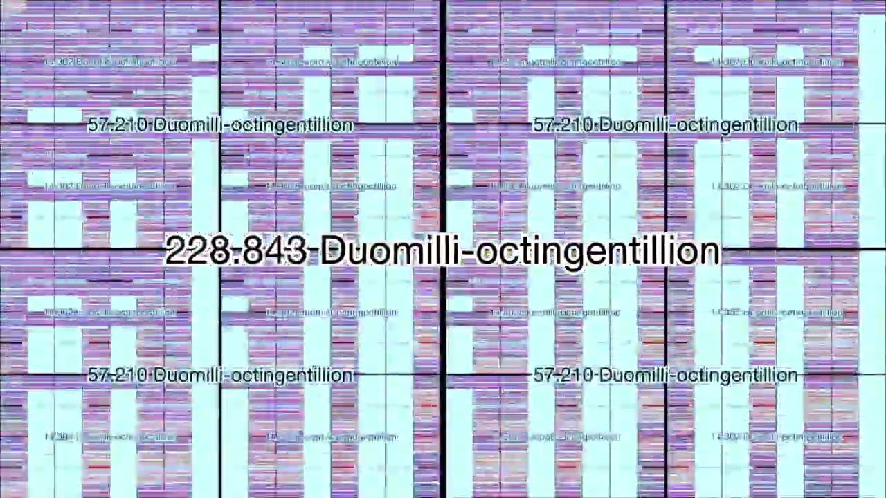 YTS Continues To Over 982.276 Duomilli-treoctingentillion Times