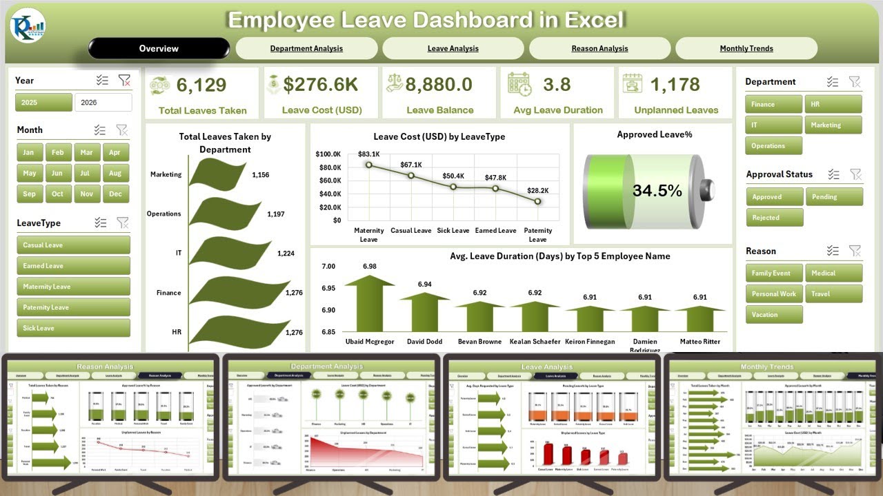 Employee Leave Dashboard in Excel