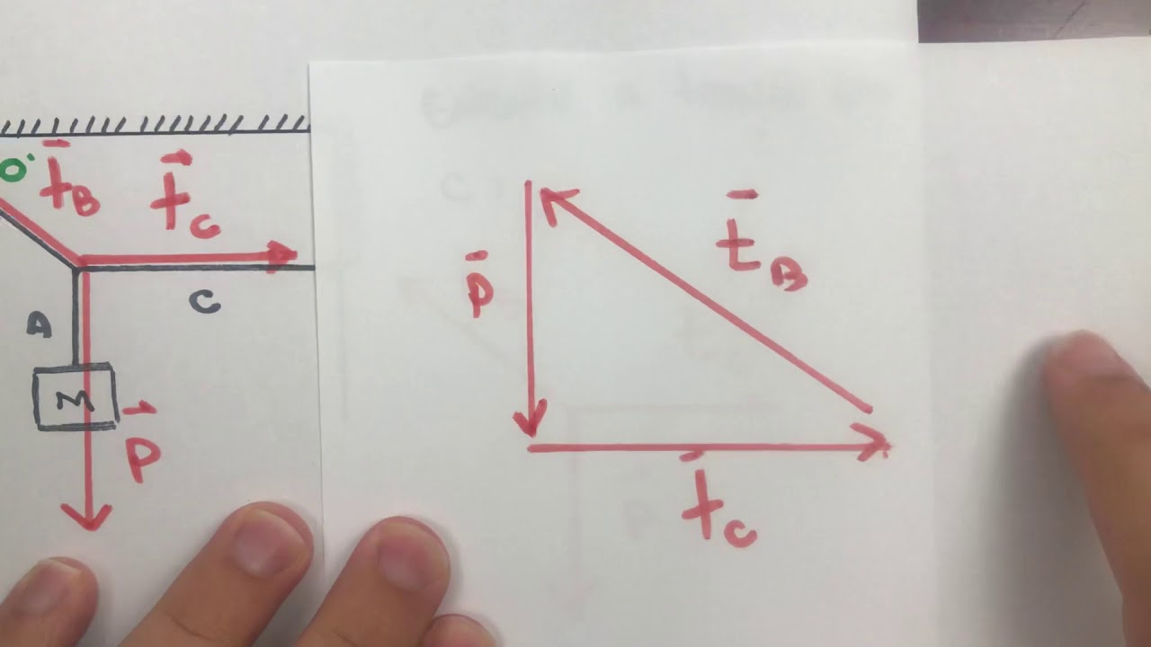 Estática dos sólidos (Equilíbrio de ponto material)- Física para concurso