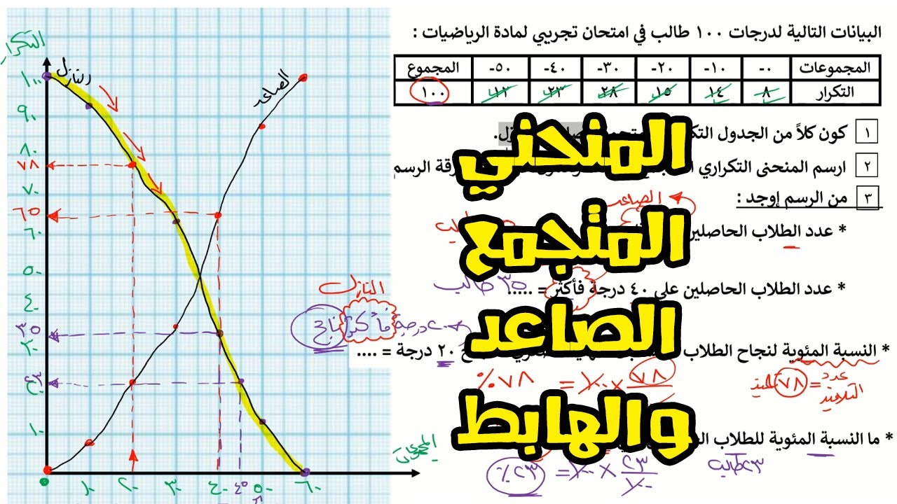 الجدول التكراري المتجمع الصاعد والهابط 📖 وتمثيله بيانيا للصف الثاني الاعدادي ✒️
