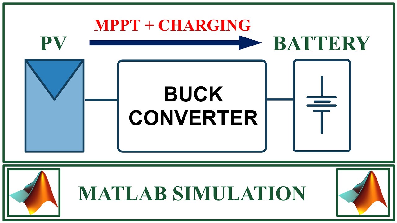 Battery Charging from Solar PV using Buck Converter with MPPT | MATLAB Simulation.