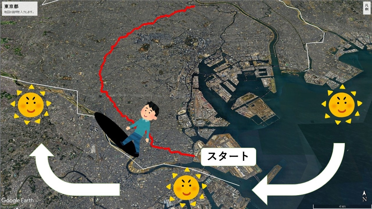 日の出から自分の影を追い続ければ、日没時には真北に到着してる説。