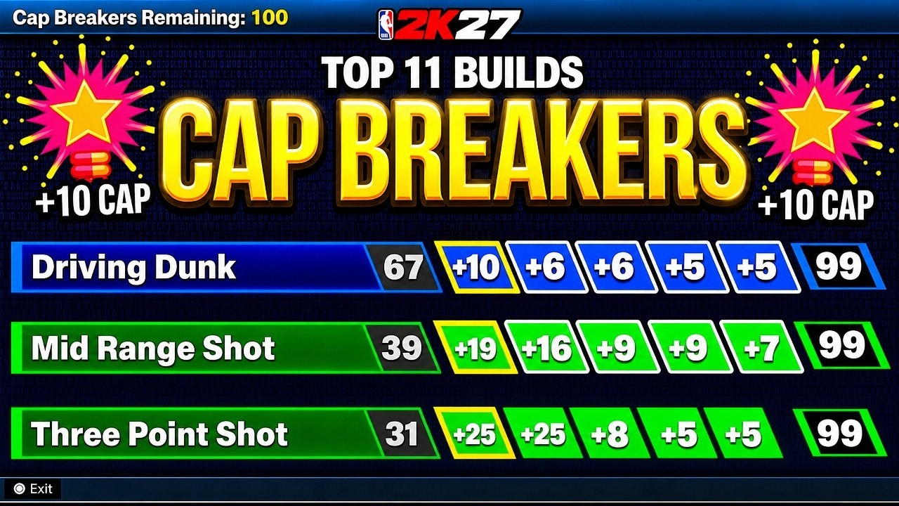 ALL Cap Breaker HACKS REVEALED NBA 2K27 *meta*😱 top 11 best builds nba2k27