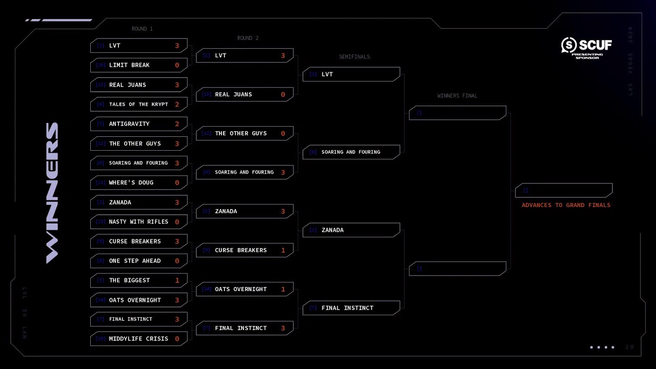 LVL50LAN  Presented by SCUF and CORSAIR Day 2