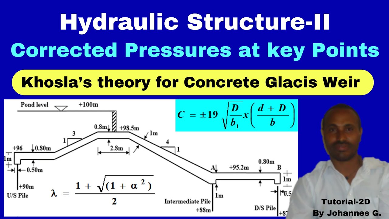 PART-III Khosla’s theory for Concrete Glacis Weir