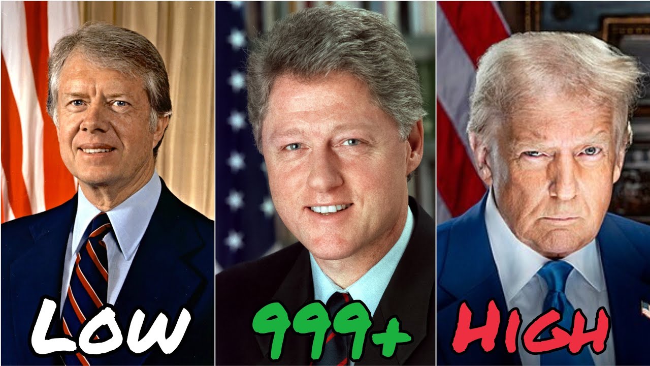 Ranking Every US President By Narcissism (Post WW2)