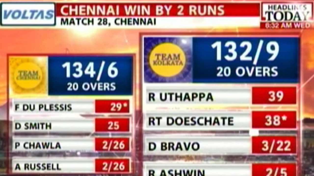 Lights Camera Cricket: CSK Beats KKR By 2 Runs