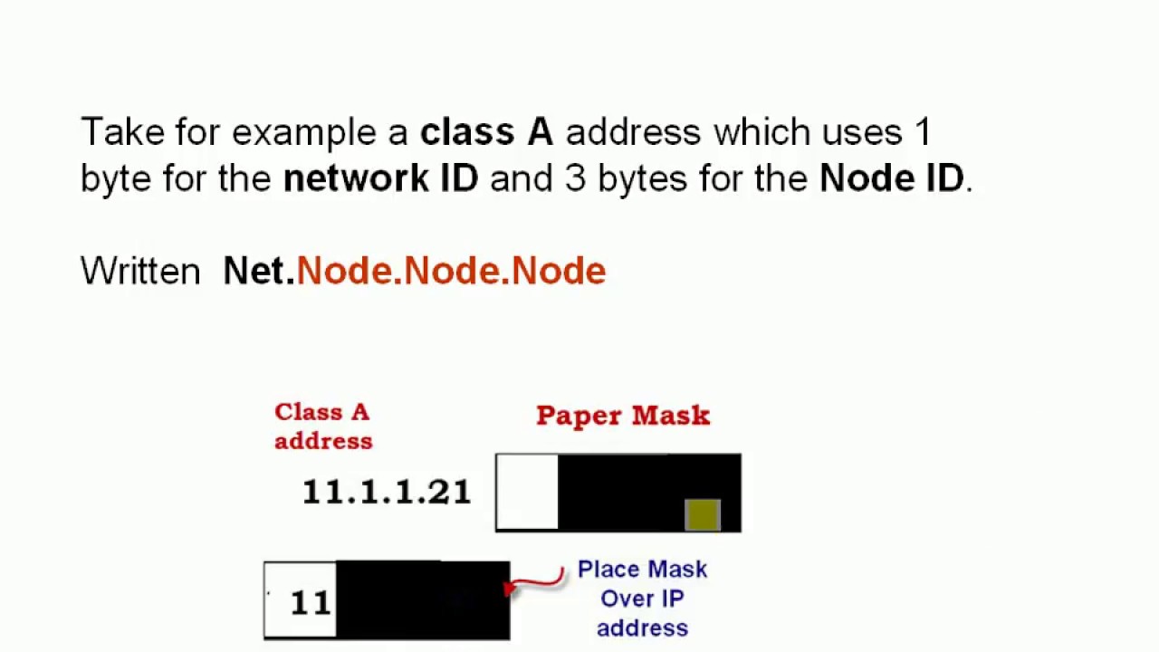 Subnetting and Subnet Masks Explained