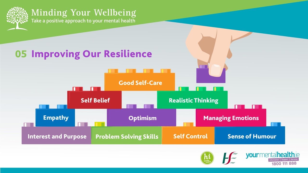 Minding Your Wellbeing Session 5: Improving Our Resilience.