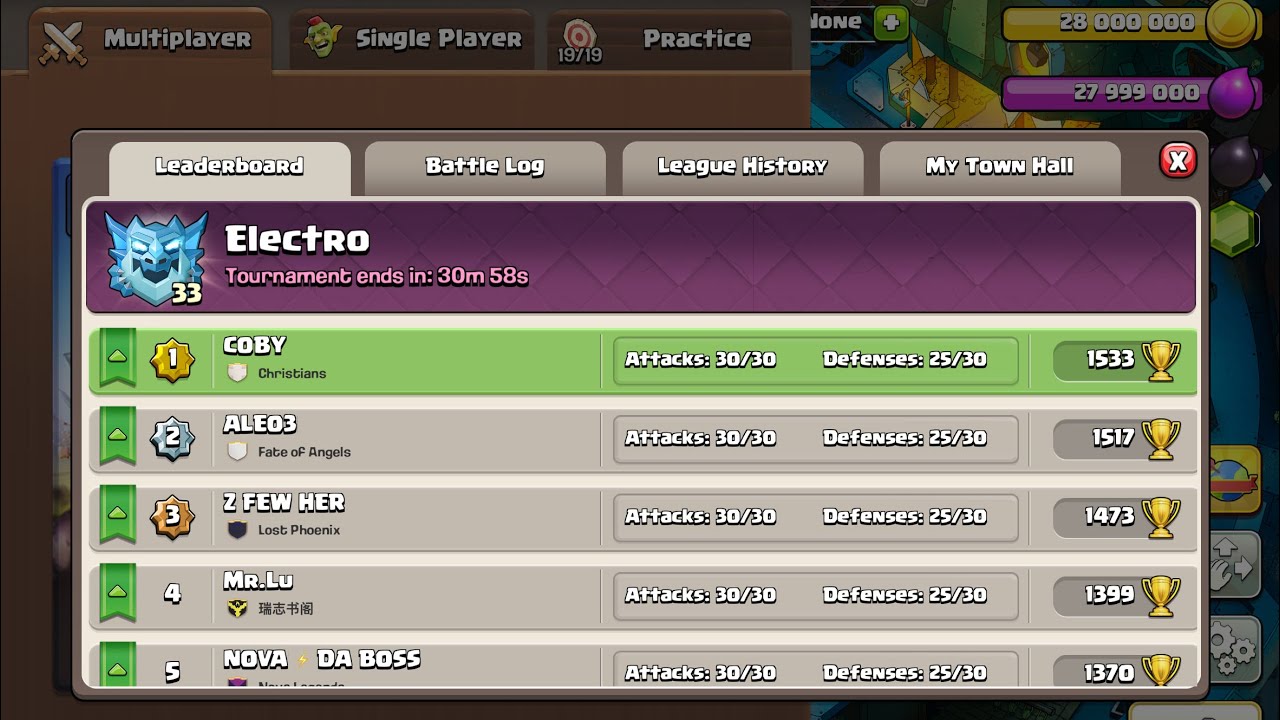 Got 1st Place in Electro 33 Tournament Again (Day 2 Live Legend Attacks)
