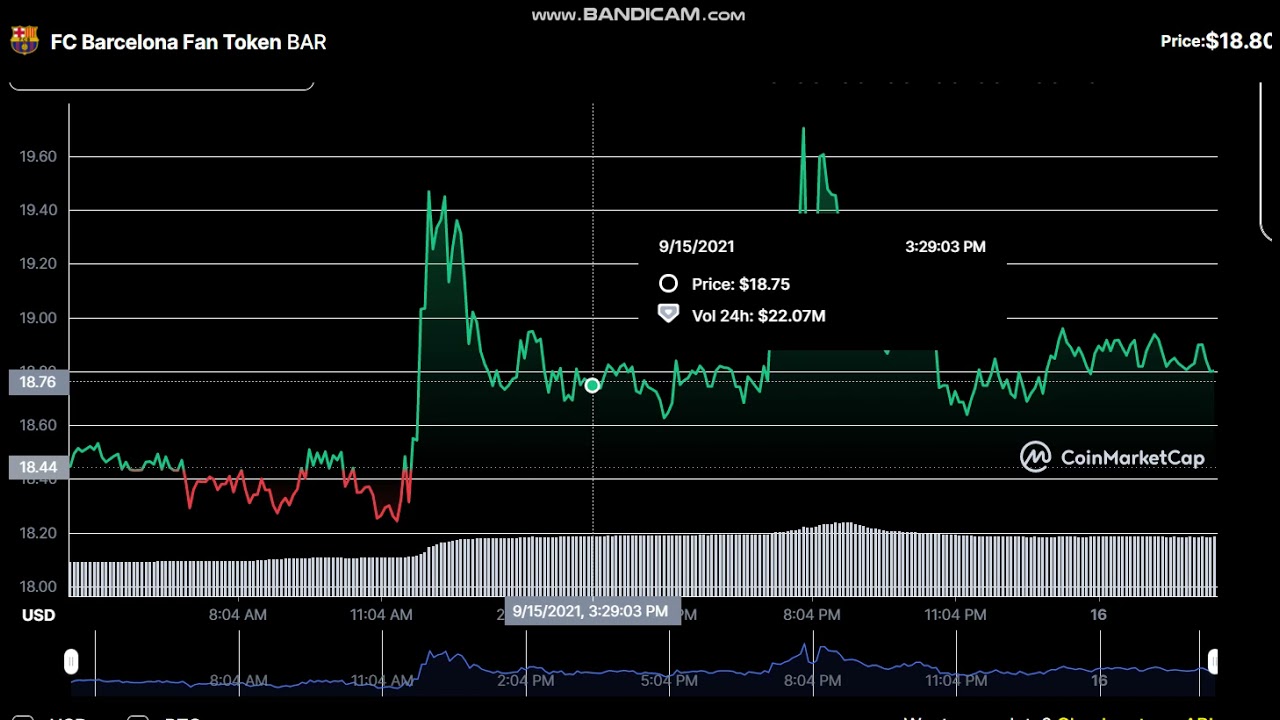 FC Barcelona Fan Token  BAR  -  FC Barcelona Fan Token to USD Chart