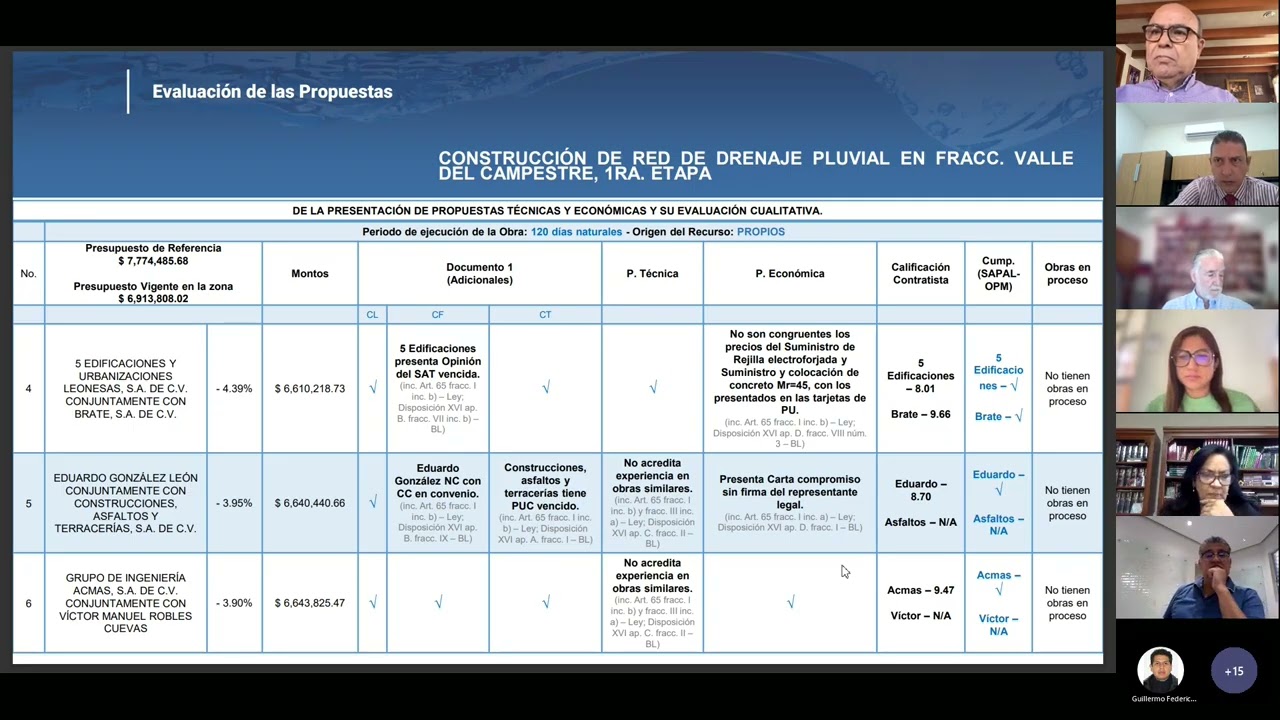 SUBCOMITÉ DE OBRAS Y PROYECTOS 21/09/2022