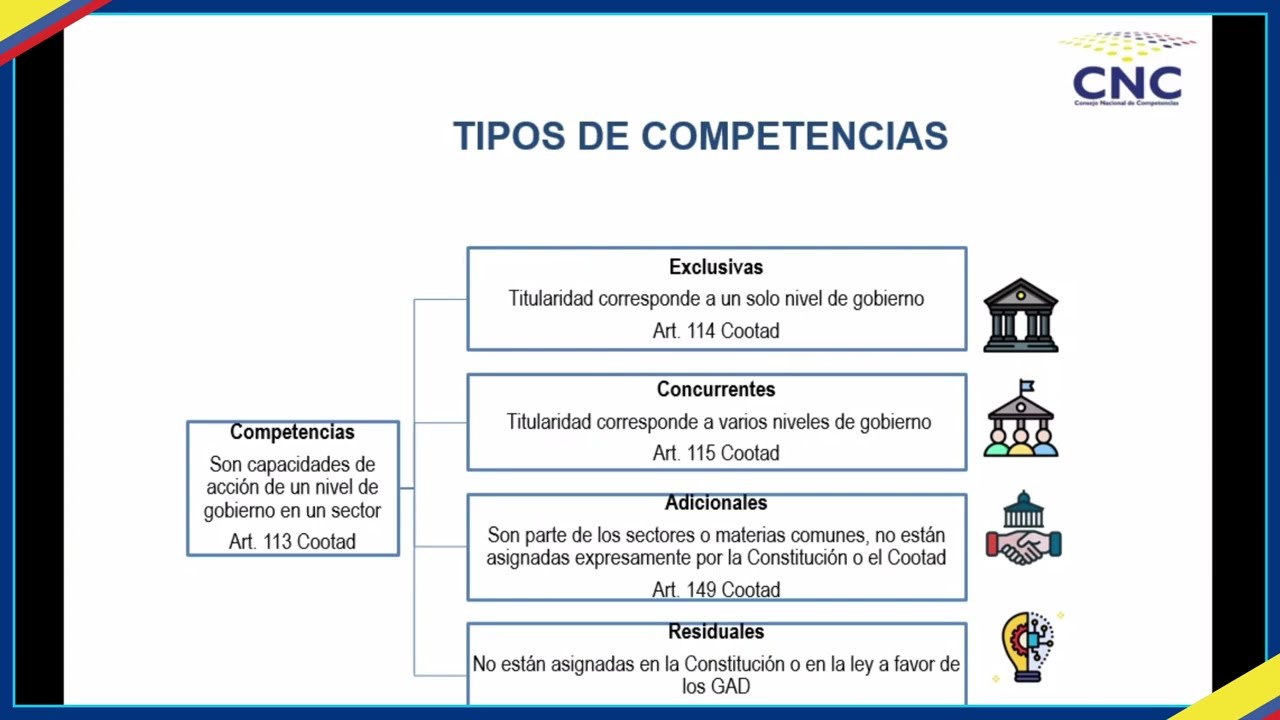 📑Taller | Descentralización, Sistema Nacional de Competencias y Modelo de Gestión - CONAGOPARE