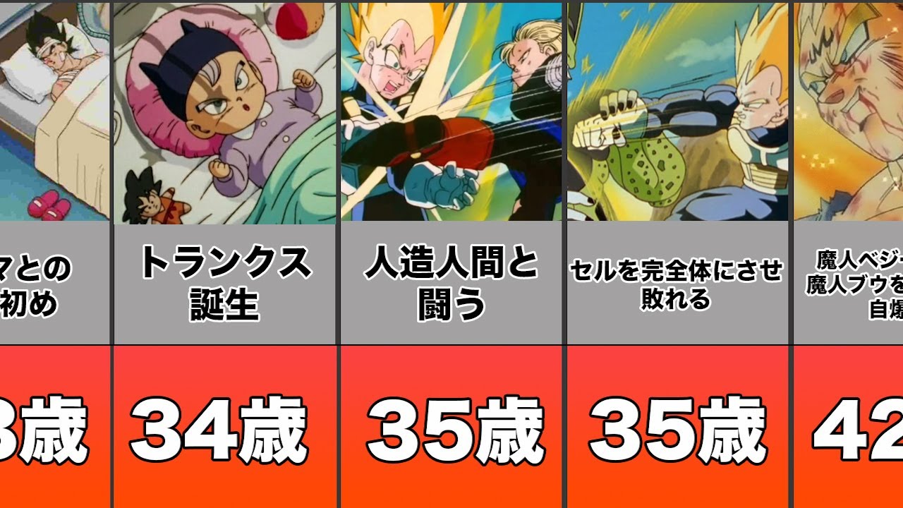 【ドラゴンボール】ベジータの人生まとめてみたよ！