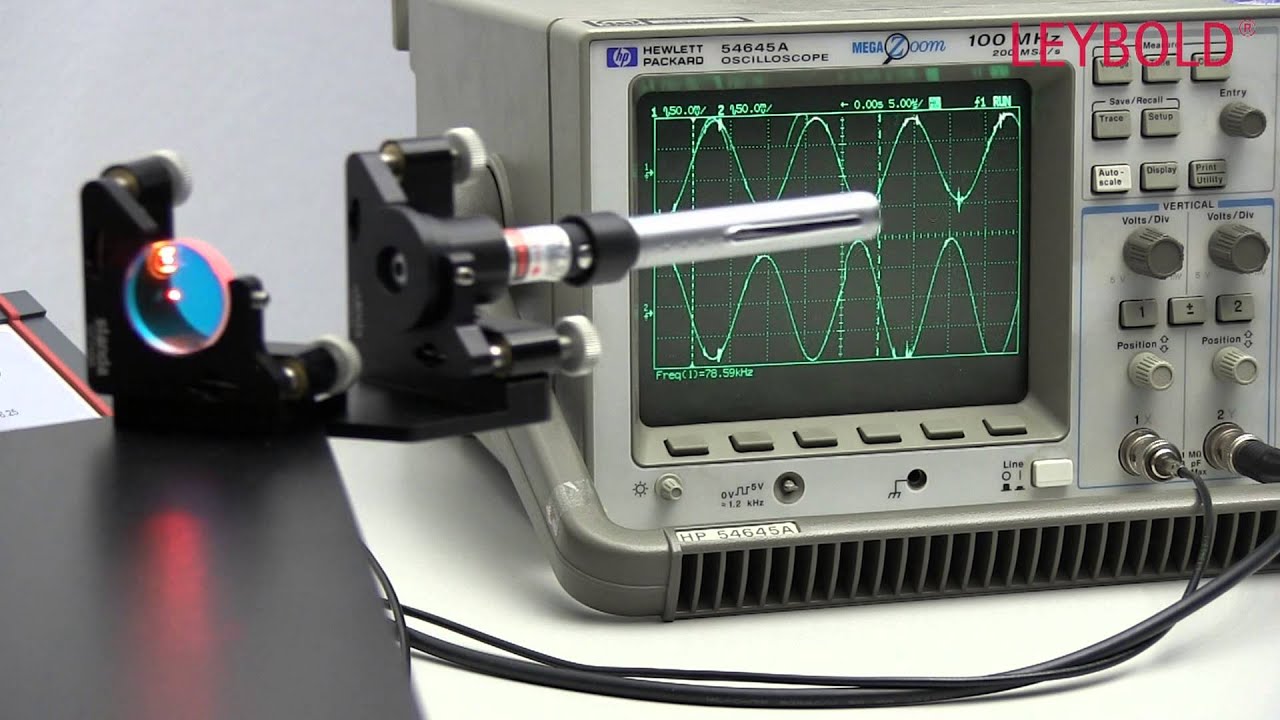Laser Gyroscope