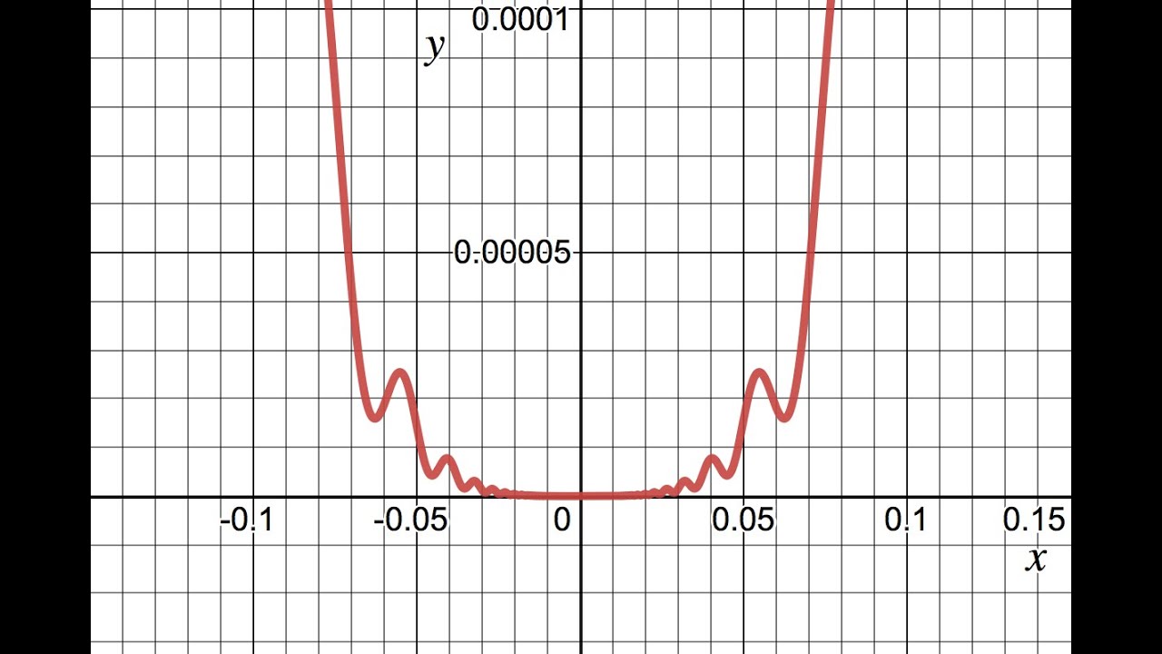 Nonlinear Optimization Fundamentals