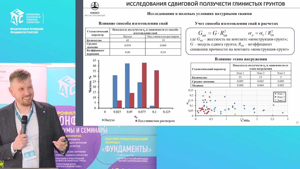 Рафаэль Шарафутдинов «Принципы расчёта свайных фундаментов с учетом реологических свойств грунтов»