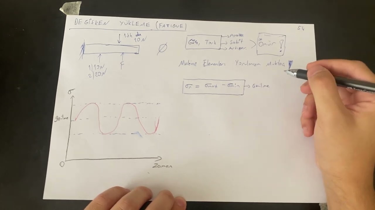 Değişken yükleme  fatigue - Makine Elemanları Ders Videoları