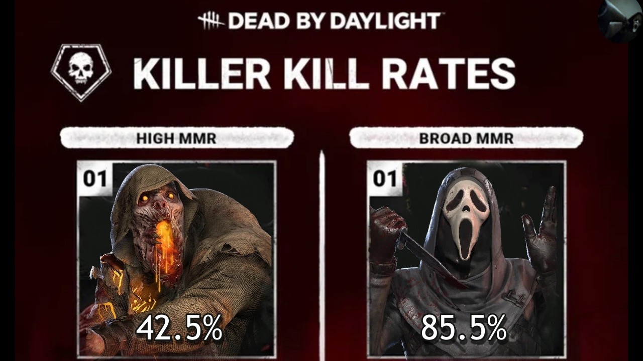DBD Pick Rates PROVE Nothing&hellip;